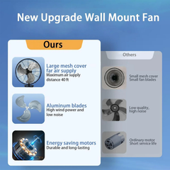 20 Inch Wall Mount Fan 3-Speed Industrial Fan High Velocity Fan,6000 CFM Outdoor Wall Fan for Commercial, Garage, Residential, Warehouse