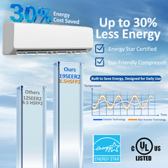 18000 BTU Mini Split Air Conditioner & Heater, 19 SEER2 230V Energy Efficient Ductless Wall-Mounted AC Unit Covers Up to 1050 Sq.Ft, Remote Control