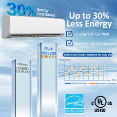 12000 BTU Mini Split Air Conditioner & Heater, 19 SEER2 115V Energy Efficient Ductless Wall-Mounted AC Unit Covers Up to 750 Sq. Ft, Remote Control